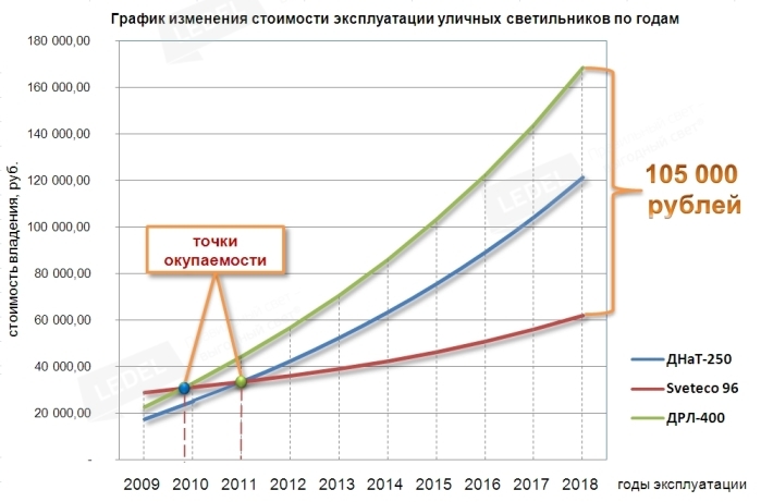 grafik Sveteco.jpg